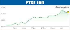Scăderi pe pieţele europene şi americane